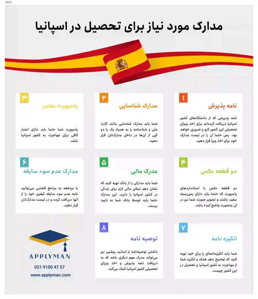مدارک مورد نیاز برای تحصیل در اسپانیا