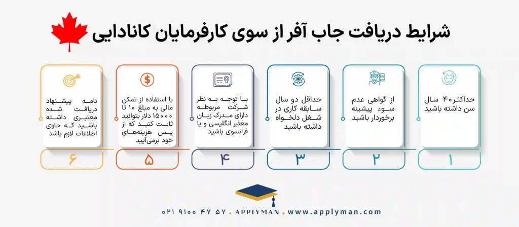 شرایط دریافت جاب آفر از سوی کارفرمایان کانادایی